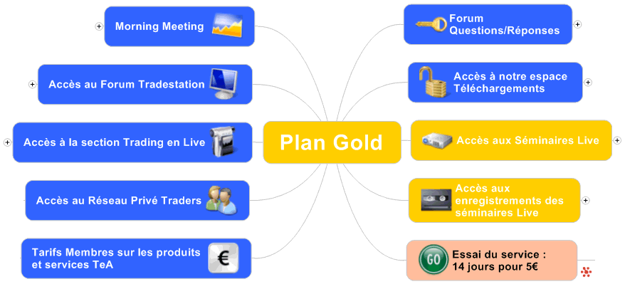 goldplanmap